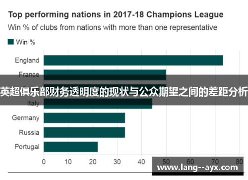 英超俱乐部财务透明度的现状与公众期望之间的差距分析 英超俱乐部财务透明度的现状与公众期望之间的差距分析