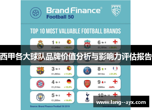 西甲各大球队品牌价值分析与影响力评估报告