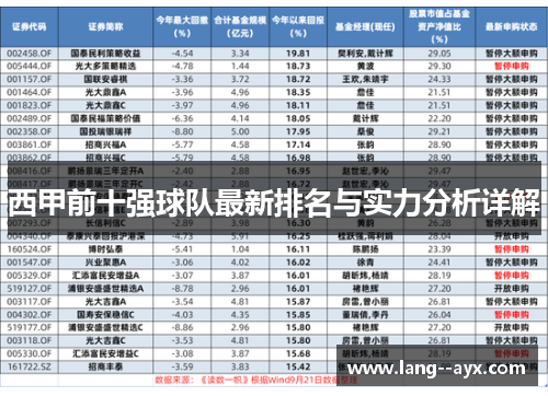 西甲前十强球队最新排名与实力分析详解