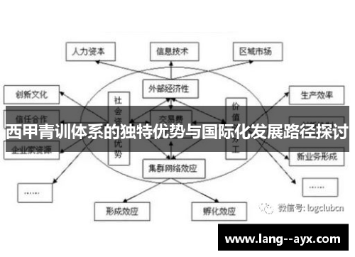 西甲青训体系的独特优势与国际化发展路径探讨