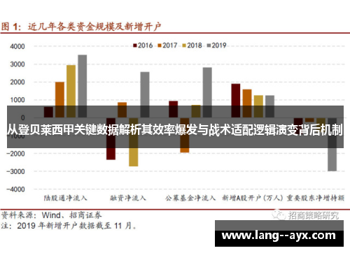从登贝莱西甲关键数据解析其效率爆发与战术适配逻辑演变背后机制