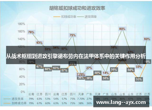 从战术枢纽到进攻引擎德布劳内在法甲体系中的关键作用分析